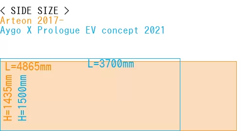 #Arteon 2017- + Aygo X Prologue EV concept 2021